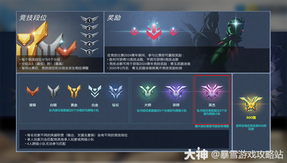 商业联动与未来展望