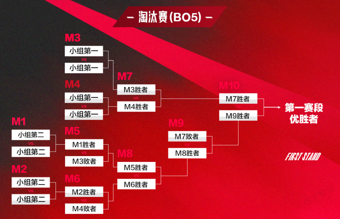 英雄联盟S15全球总决赛:Faker丝血反杀与让二追三逆风翻盘,电竞商业化进程加速