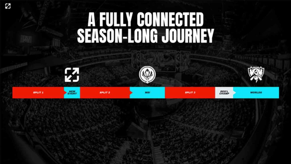 英雄联盟S15全球总决赛LCK赛区遭遇滑铁卢，T1战队孤军奋战凸显版本适应能力危机-蜂鸟竞技